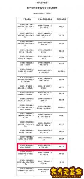 深圳产业引导基金	_深圳产业引导基金管理费