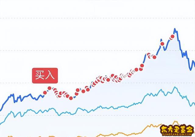 基金销售成功案例	_产业园基金投资成功案例