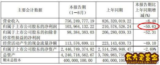 中曼石油东方财富股吧，中曼石油股吧东方财富网