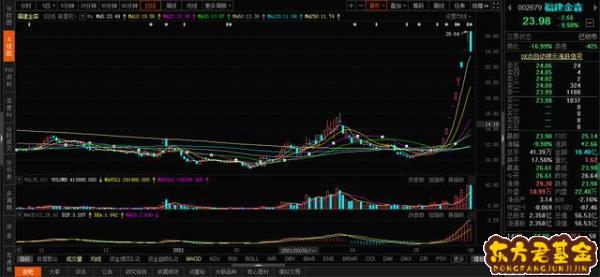 项顶科技股吧  汇顶科技股吧东方财富