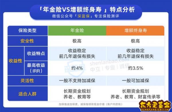 基金和股票到底哪个收益高	？