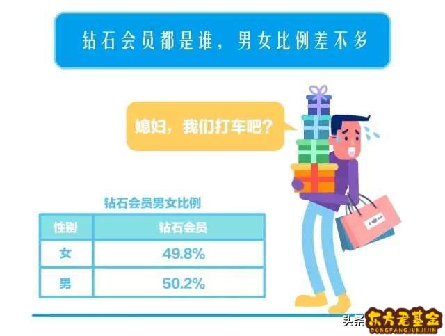 支付宝有什么成长型基金？支付宝成长值2000有什么用