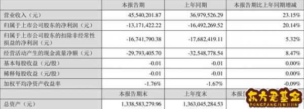 宝塔实宝塔实业股吧