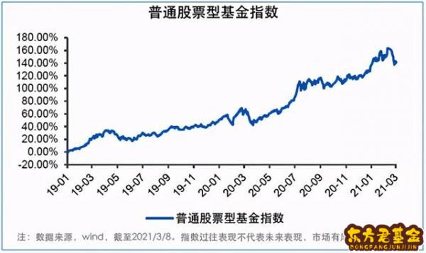 查基金550001	，查基金股票的app