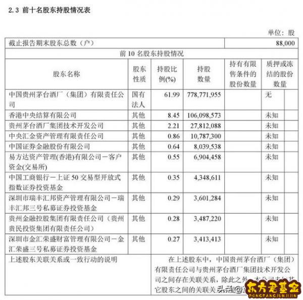 公募基金销售行业	_公募基金渠道销售待遇