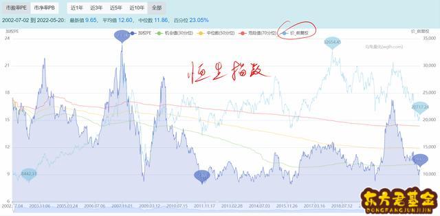 基金净值为什么是五位数？为什么基金跌了净值还高了