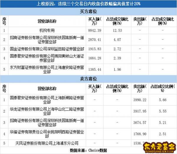 股吧吧友(友有食品股吧)