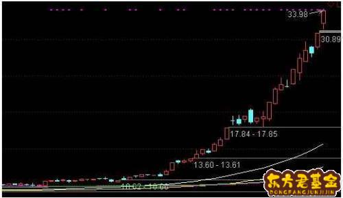 方大炭素的重仓基金	(方大炭素最新重仓消息)