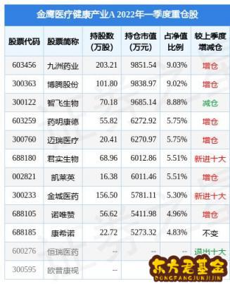 什么基金持有康希诺？哪只基金有康希诺