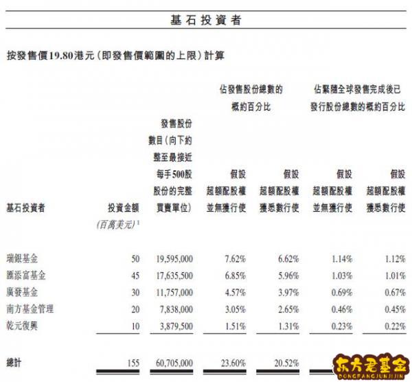 茶叶基金哪个好	？