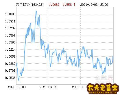 兴业趋势基金估值	_兴业趋势基金净值查询