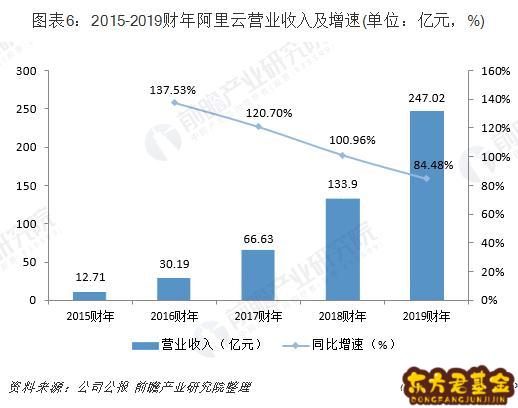 基金 技术大牛	  基金大牛有哪些