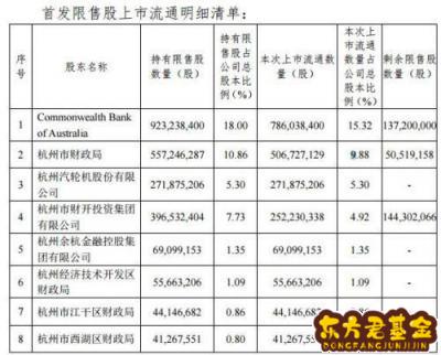 杭州银行股吧群_杭州银行股吧东方