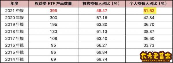 基金持有人结构怎么及时查看？