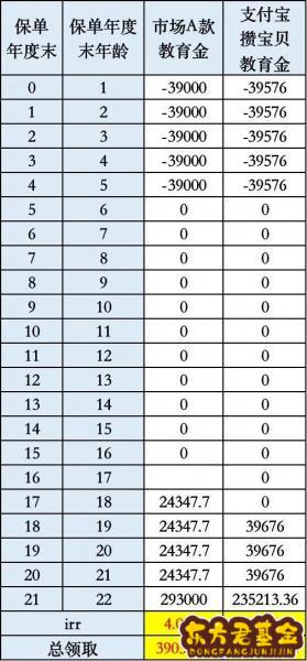 胡杨教育基金怎么样？农行的教育基金怎么样