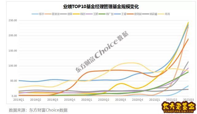 华尔街十大基金经理	_华尔街对冲基金经理