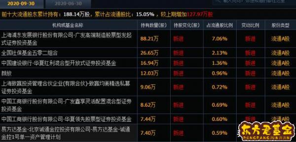 基金持仓80%股票代表了什么？股票基金持仓减少说明什么