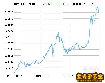 华商基金630001	，华商基金管理有限公司