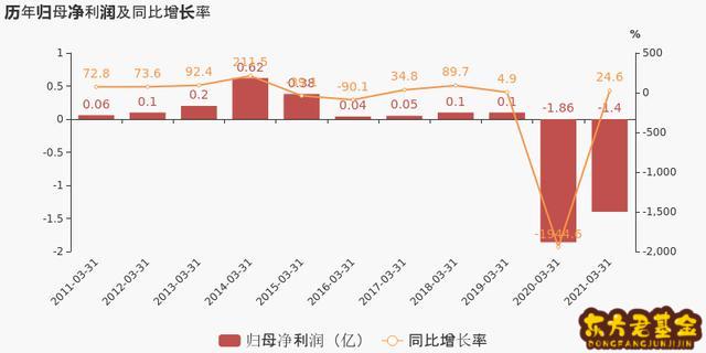 南国置业股吧东方财富  南国置业东方财富讨论