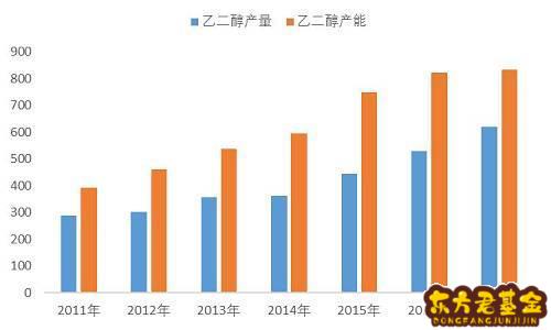 乙二醇期货吧东方财富股吧