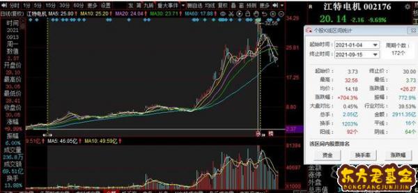 同花顺江特电机股票股吧(江特电机吧(002176)股吧同花顺)