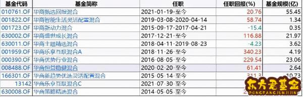 华商基金待遇怎么样？华商基金实力怎么样