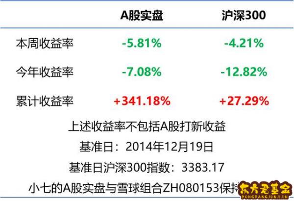 招行在途基金怎么赎回？