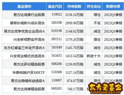 美的集团有哪些基金公司	？