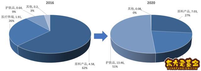 华熙基金怎么样？