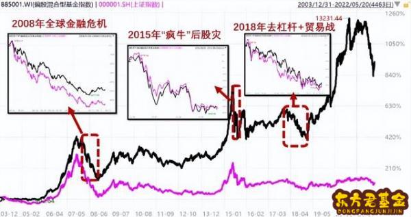 货币基金在涨是怎么回事？