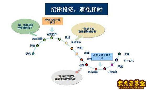 为什么有的基金不支持健诊？该基金不支持健诊