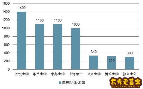 中石化股吧股吧_华兰生物股吧股吧