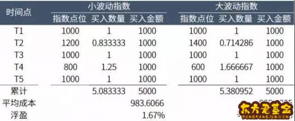 用pb怎么选指数基金？