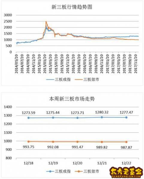 前海做市商基金	_基金做市商是什么意思