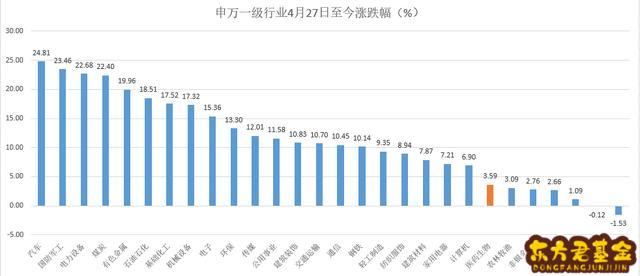 基金现怎么了样？鹏华基金怎么了