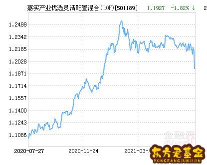 嘉时稳健基金净值	，华泰稳健820001基金净值