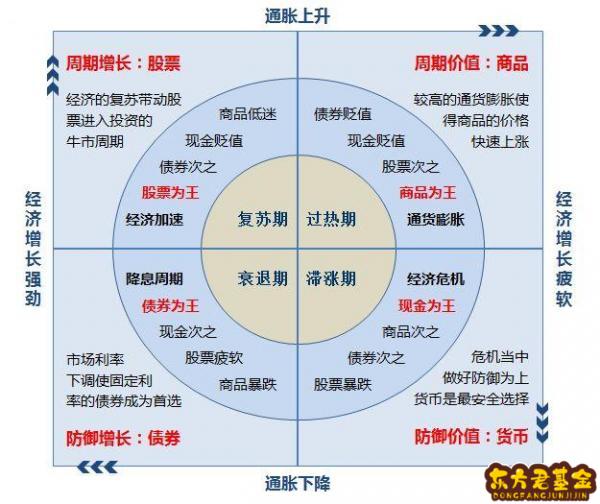 蚂蚁聚宝 基金卖出	_蚂蚁聚宝基金卖出