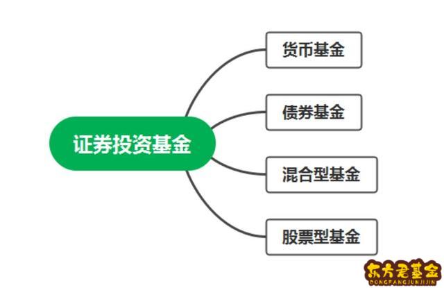 买基金怎么看什么时候买入？基金怎么看在最低点买入