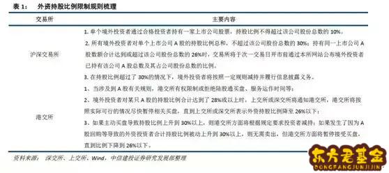 基金怎么购买诀窍？怎么删除购买基金记录