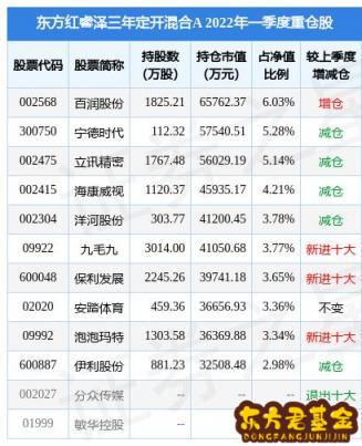 东方红睿泽基金走势如何	？东方红睿泽三年基金