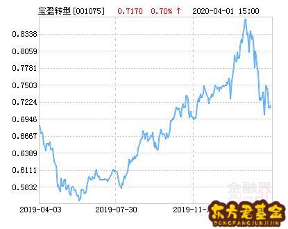 基金转型后净值更新	