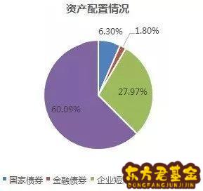 短债基金的杠杆有哪些?	？短债类基金杠杆比例上限为