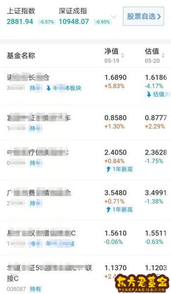 职业碰撞基金是什么样的？职业风险基金是什么