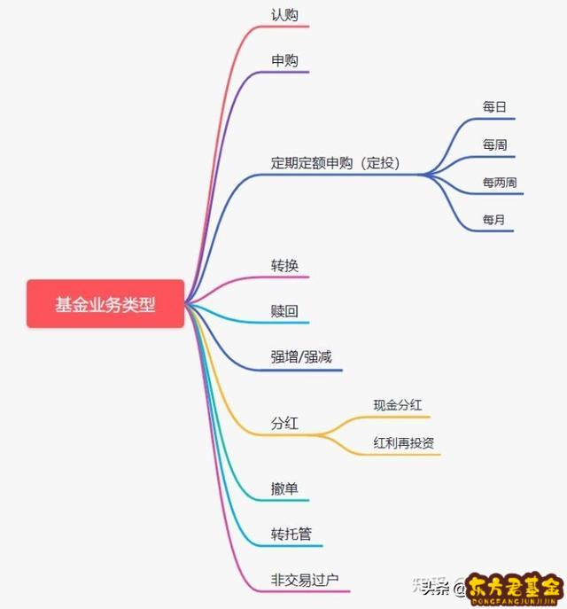 基金净值是什么粉底液？基金最新净值是什么意思?