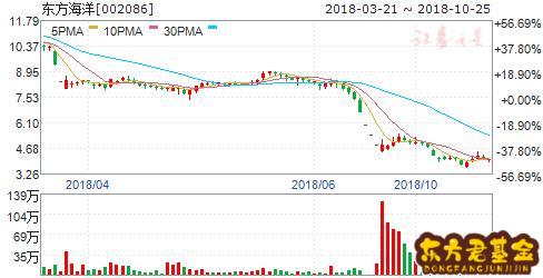 海兰信股吧最新消息  海兰信股吧东方财富