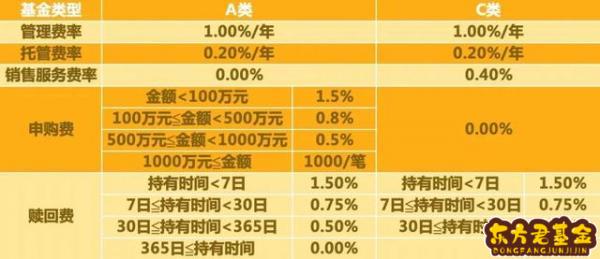 基金和定投有何区别	？证券和基金有何区别