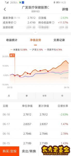 9月7号的医疗基金怎么样？鹏华医疗基金怎么样