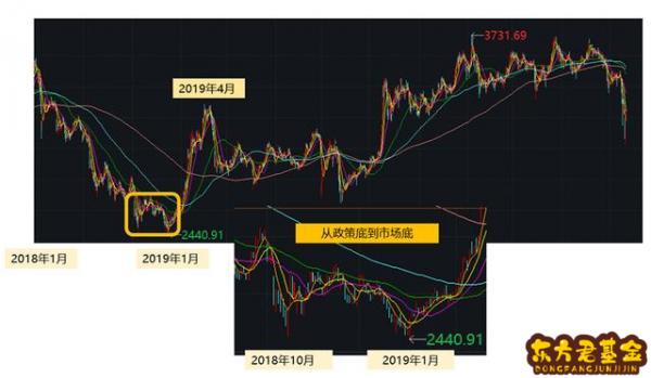 基金赎回账户怎么处理？华夏基金赎回几天到账户