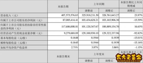 奇正藏药万隆股吧，奇正藏药最新消息股吧