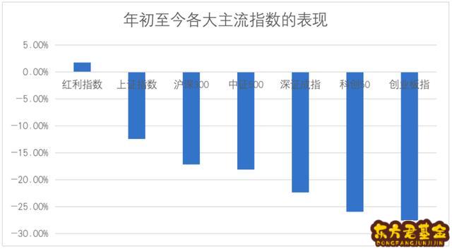 景顺鼎益基金怎么样啊？